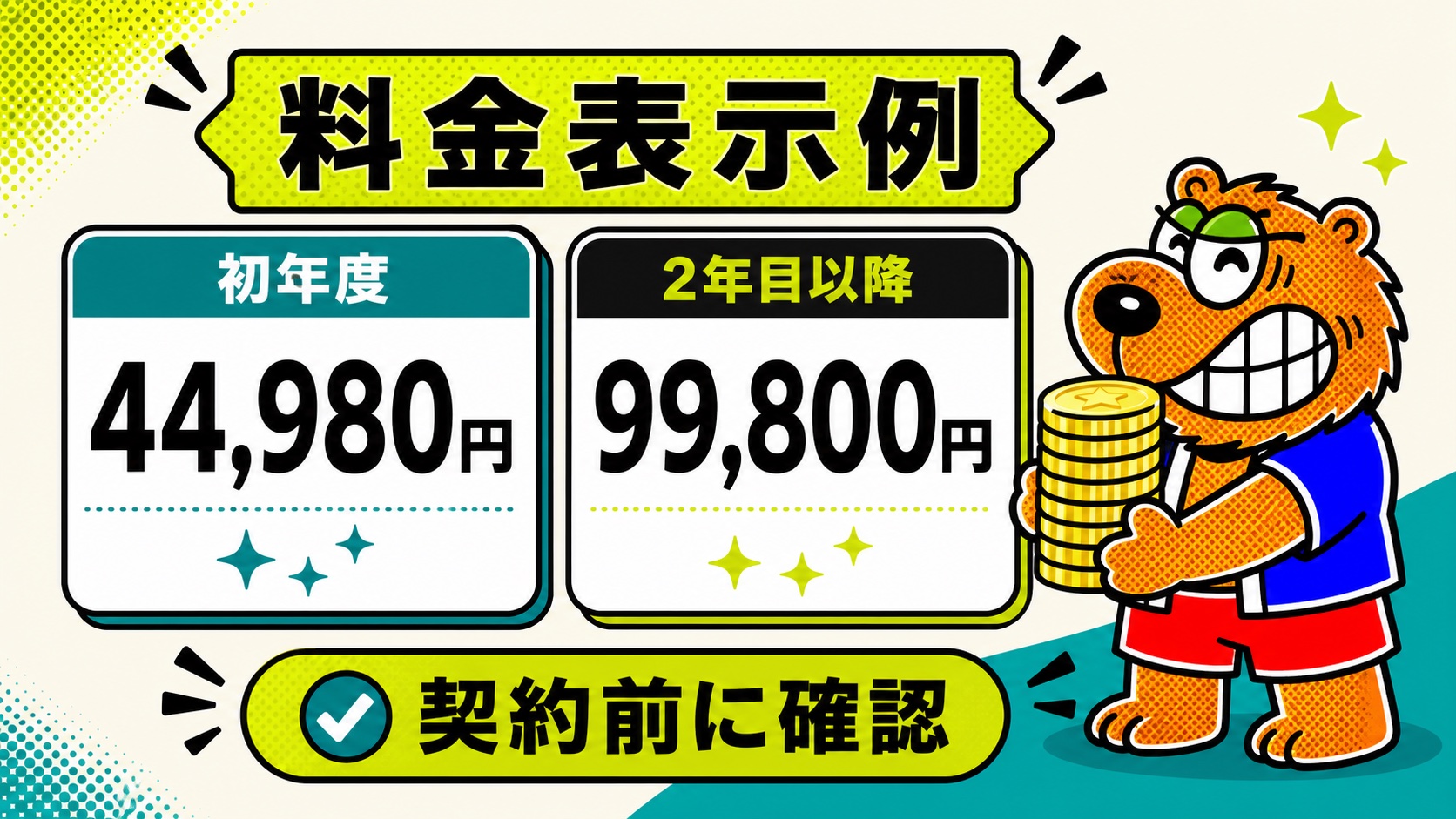 CapCut Ultraの表示例として、初年度44,980円、2年目以降99,800円、契約前に自分の画面で確認と示した解説画像